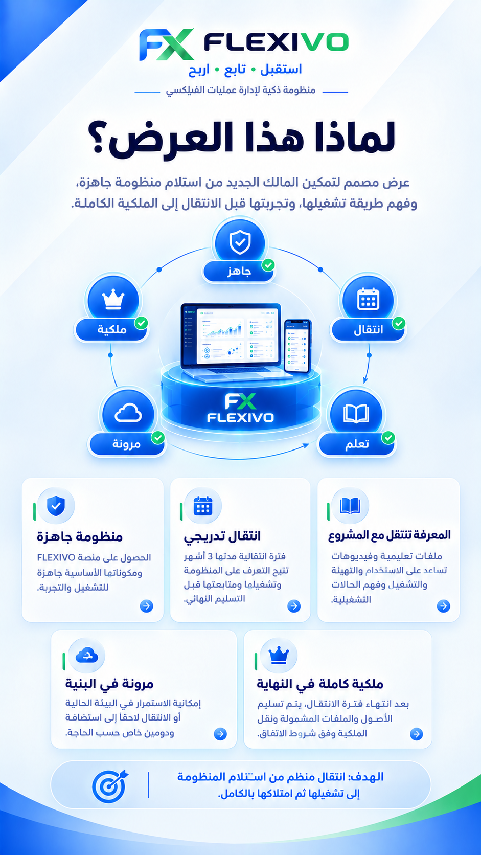 FLEXIVO - العرض المالي - Slide 10