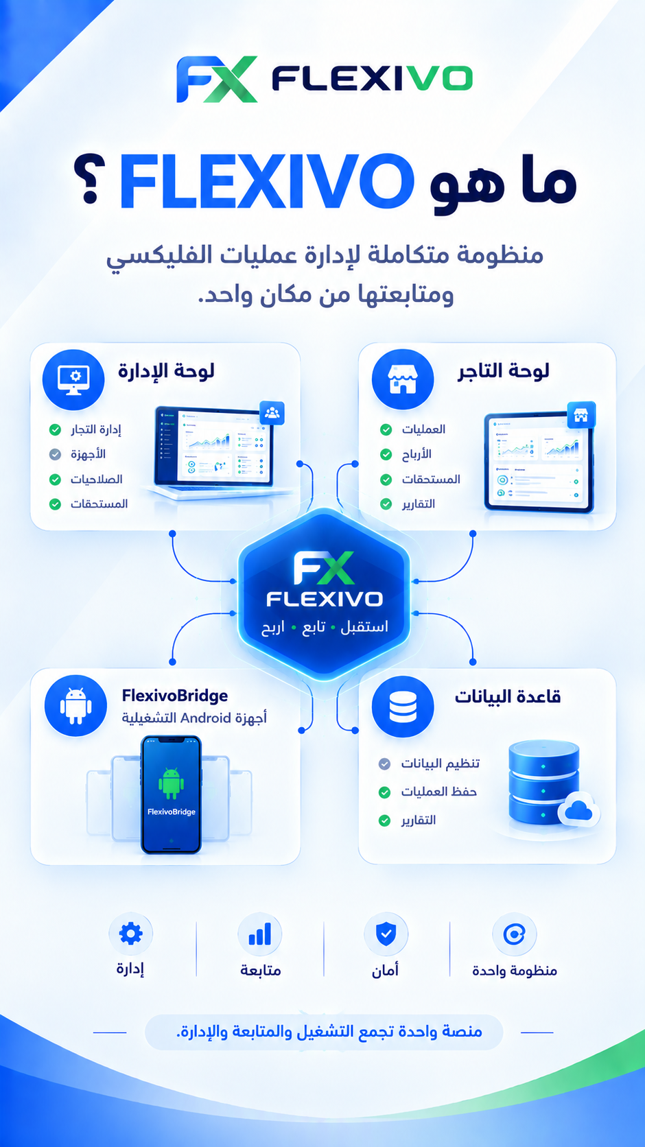 FLEXIVO - العرض المالي - Slide 2