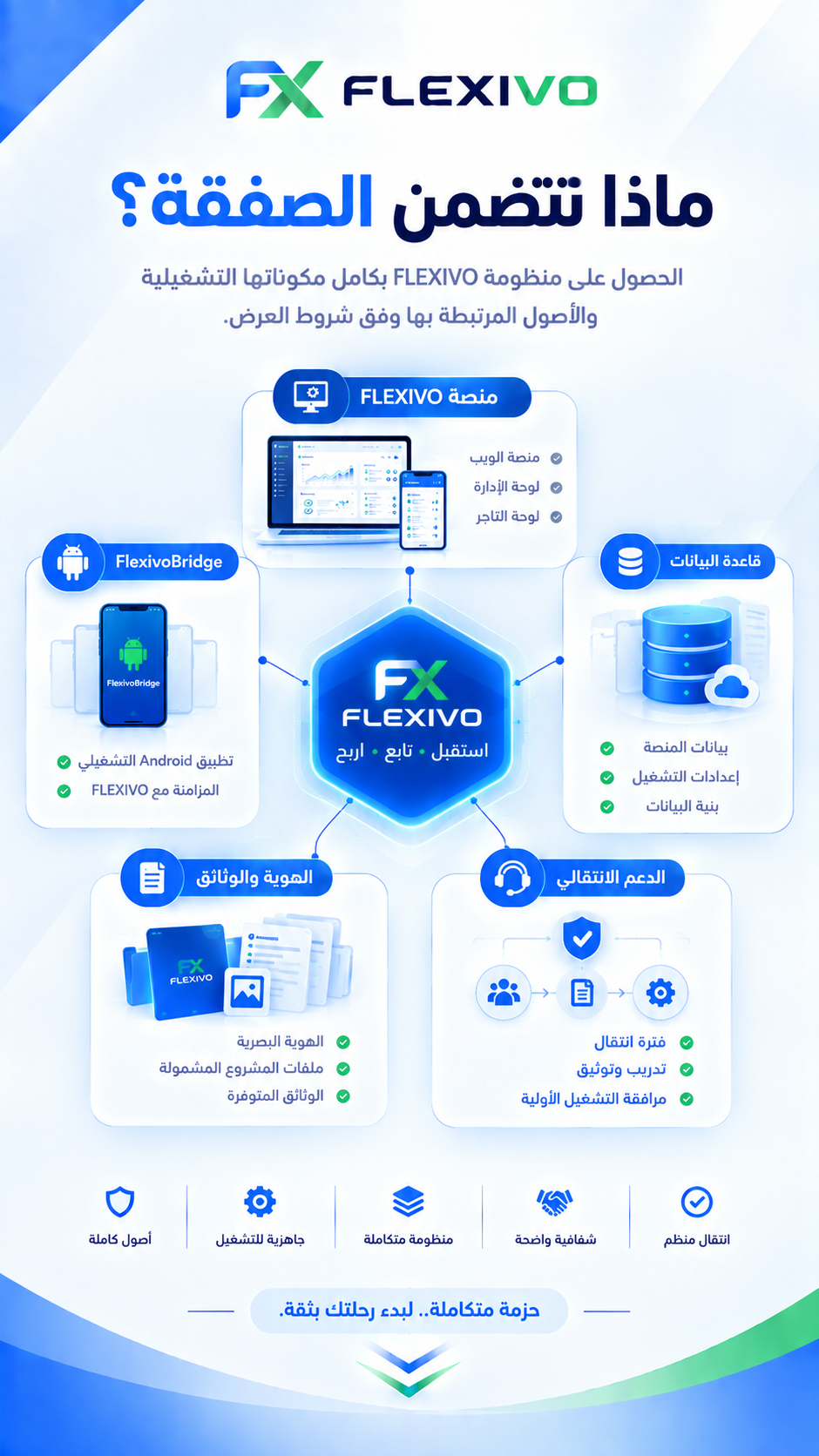 FLEXIVO - العرض المالي - Slide 3