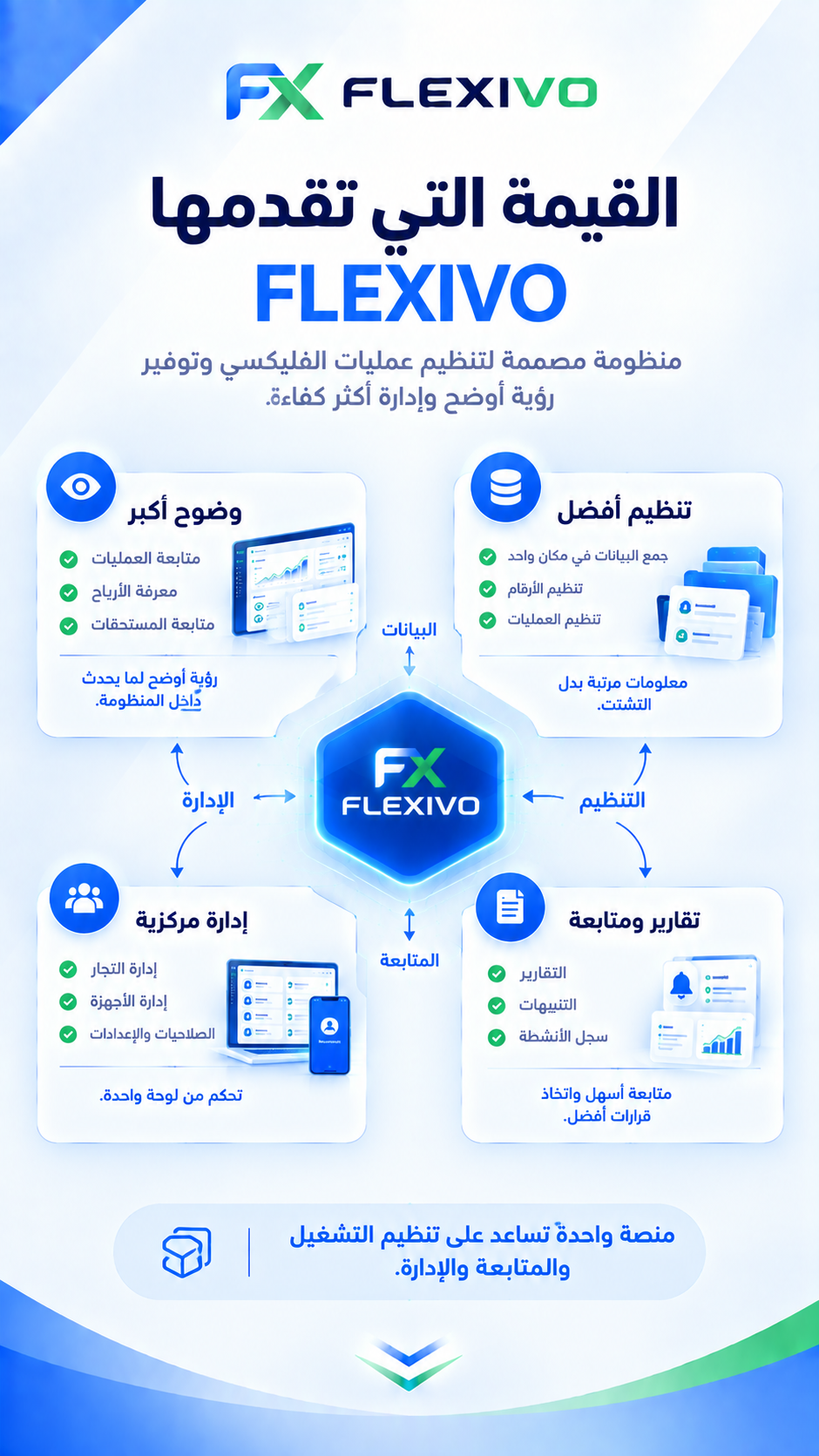 FLEXIVO - العرض المالي - Slide 4