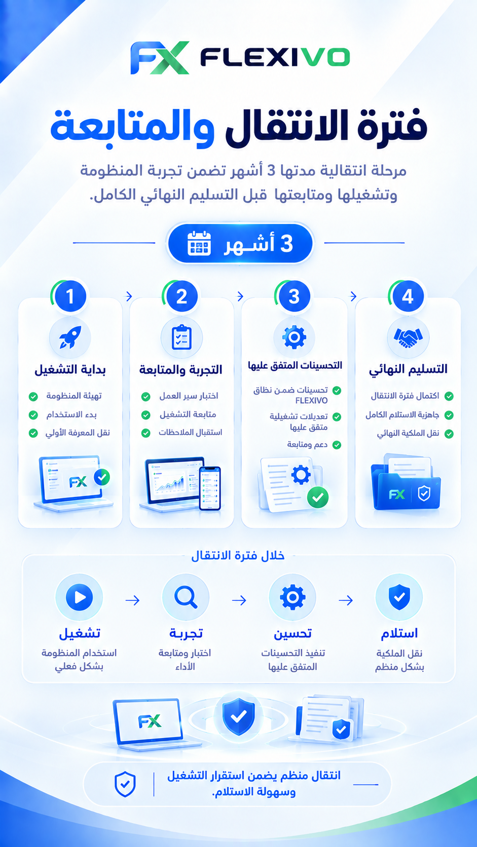 FLEXIVO - العرض المالي - Slide 6