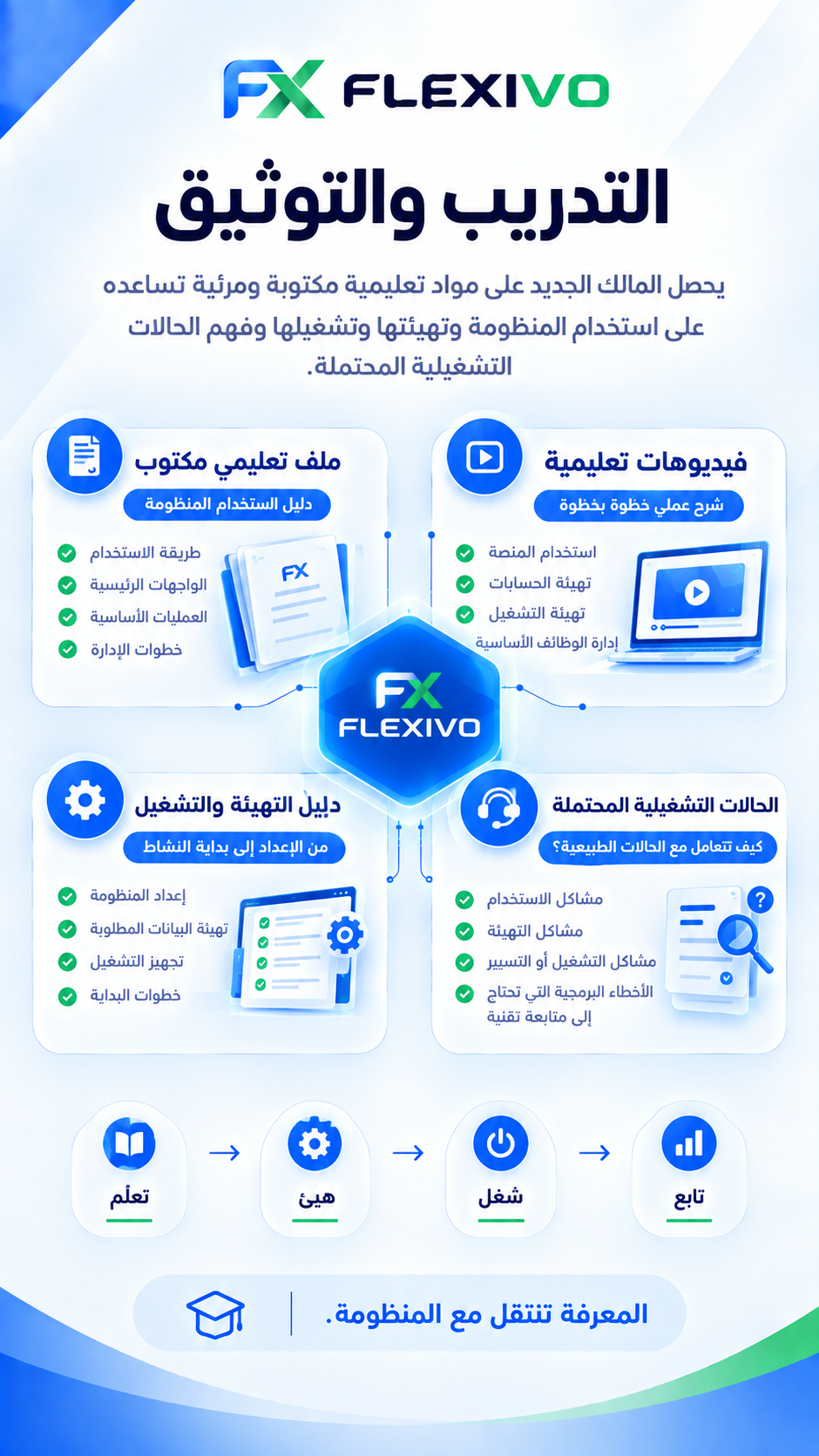 FLEXIVO - العرض المالي - Slide 7