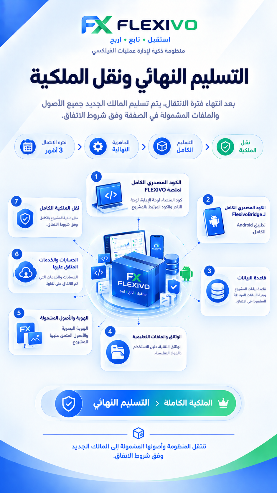 FLEXIVO - العرض المالي - Slide 8