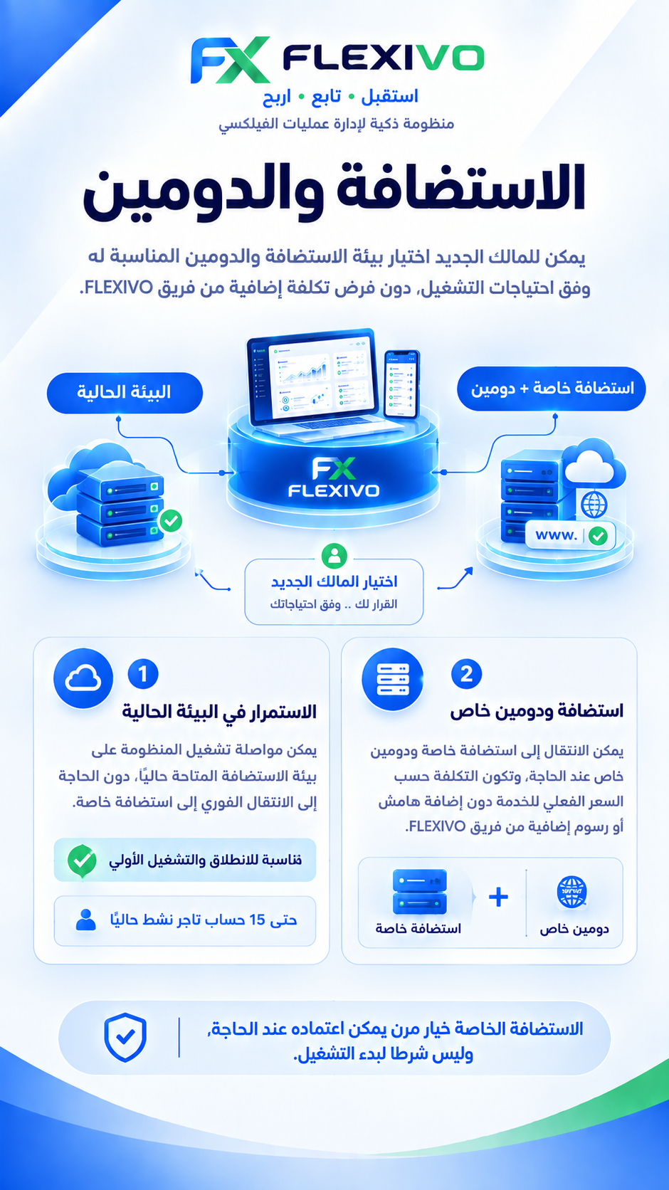 FLEXIVO - العرض المالي - Slide 9